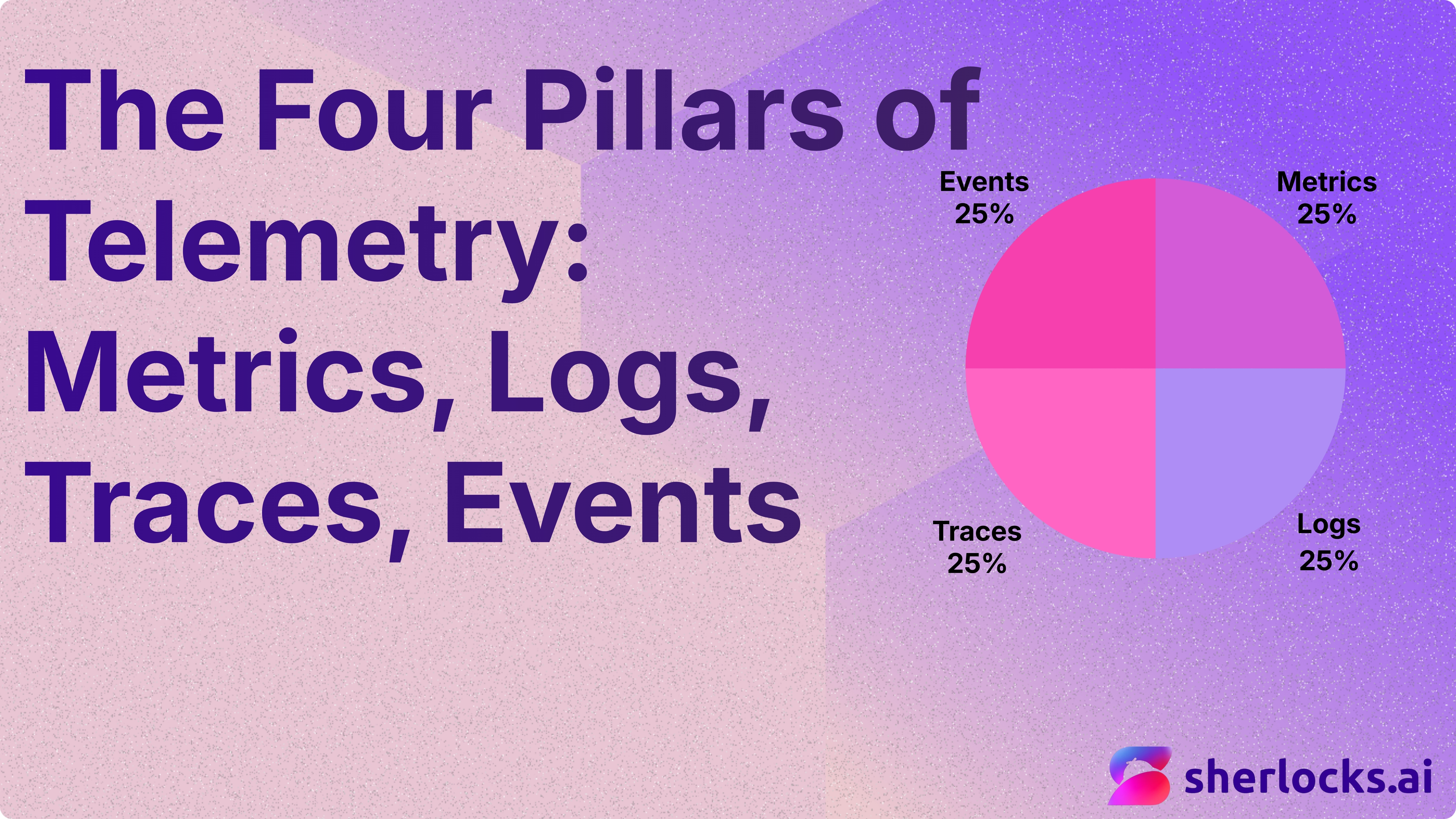 The Four Pillars of Telemetry: Metrics, Logs, Traces, and Events